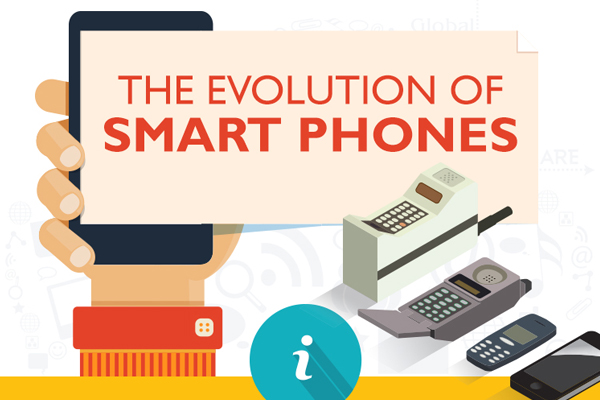 History of Smartphones